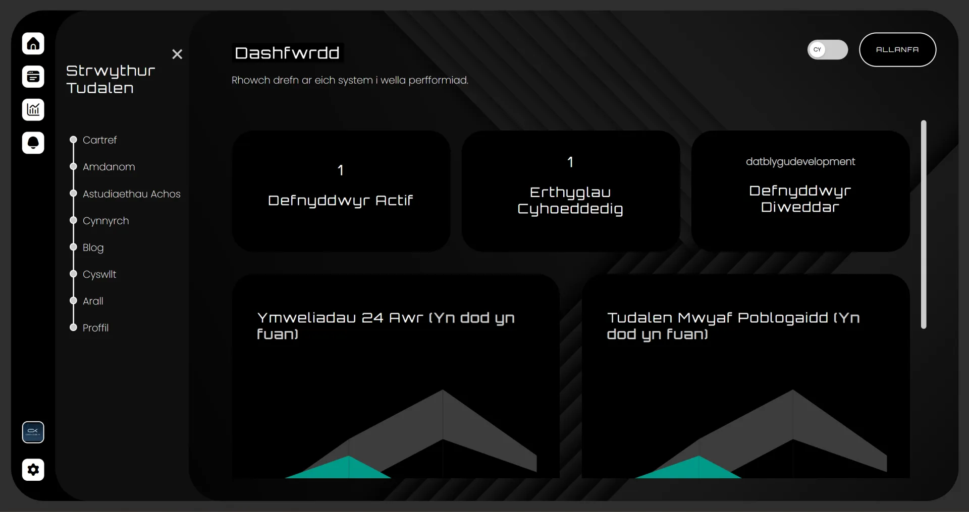 Cefndir dashfwrdd craidd cronos-x.